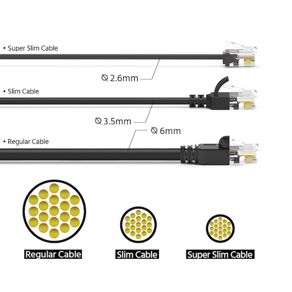 CAT6A UTP Super-Slim Ethernet Network Cable 32AWG- 3ft- Black